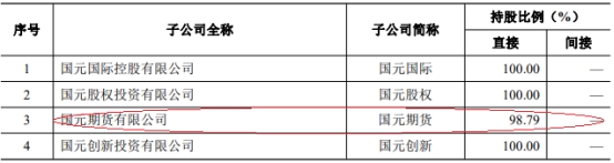 >国元期货某员工违规交易收警示函 大股东为国元证券