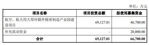 >航宇科技拟发不超6.67亿可转债 上市2年2募资共5.52亿