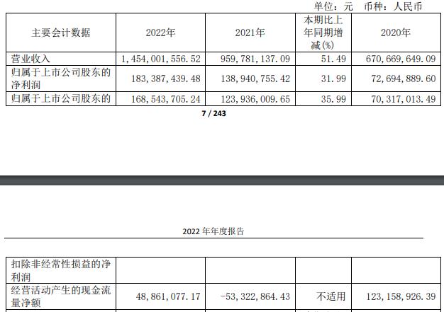 航宇科技拟发不超6.67亿可转债 上市2年2募资共5.52亿