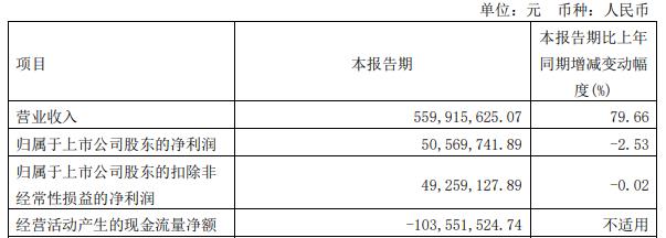 航宇科技拟发不超6.67亿可转债 上市2年2募资共5.52亿