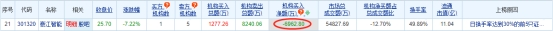 豪江智能跌7.22% 机构净卖出6963万元