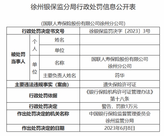 >国联人寿徐州分公司被罚 遗失保险许可证