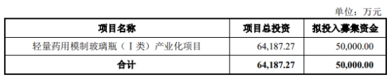 >力诺特玻不超5亿可转债获深交所通过 民生证券建功