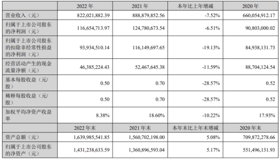 力诺特玻不超5亿可转债获深交所通过 民生证券建功