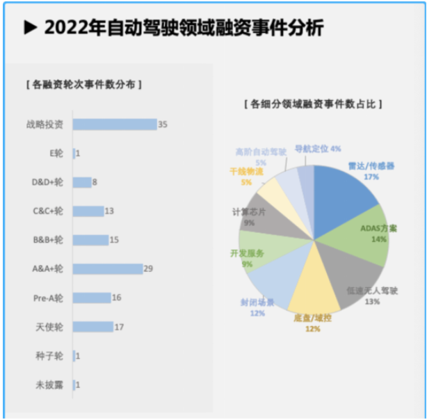 T3出行发布未来战略:锚定2027年行业拐点,助推自动驾驶商业化落地