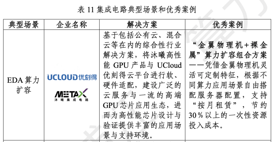 “算力浦江”一周年｜优刻得绿色高能效数据中心打造大模型算力底座