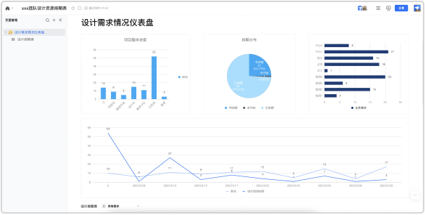 腾讯文档正式发布智能文档，实现多元内容协作一体化