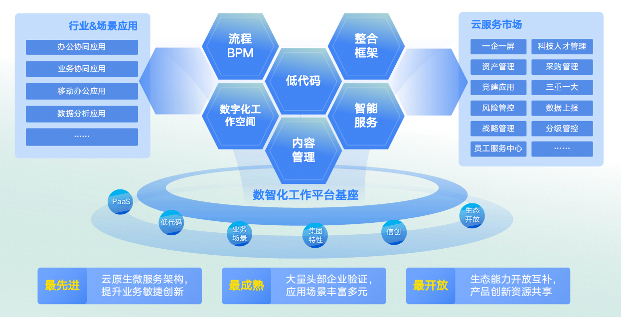 营收2489亿！光伏产业链景气高涨，蓝凌数智助增长