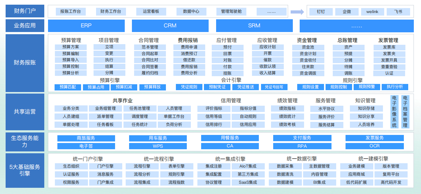 营收2489亿！光伏产业链景气高涨，蓝凌数智助增长