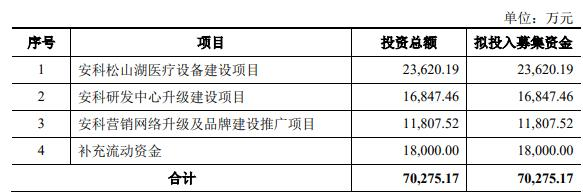 深圳安科终止深交所创业板IPO 保荐机构为招商证券