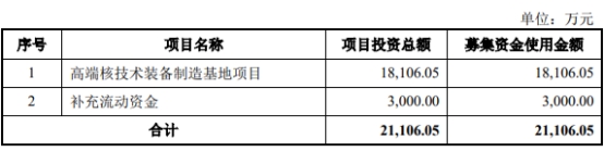 >景业智能定增募不超2.1亿获上交所通过 中信证券建功