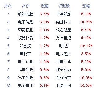 收评：三大指数小幅收跌 通信设备领涨