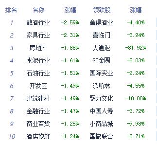 收评：三大指数小幅收跌 通信设备领涨