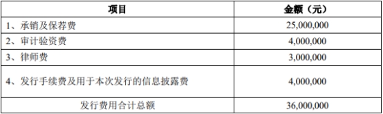 中潜退跌82.58% 2016年上市申万宏源保荐