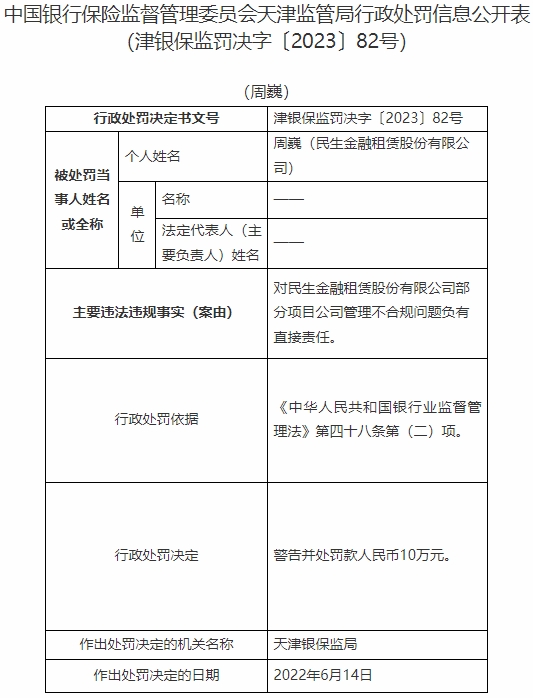 民生金融租赁被罚300万元 部分项目公司管理不合规