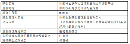 >任慧峰离任中邮创业旗下5只基金