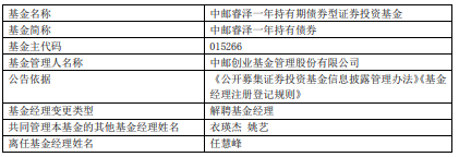 任慧峰离任中邮创业旗下5只基金