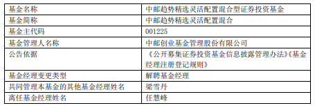 任慧峰离任中邮创业旗下5只基金