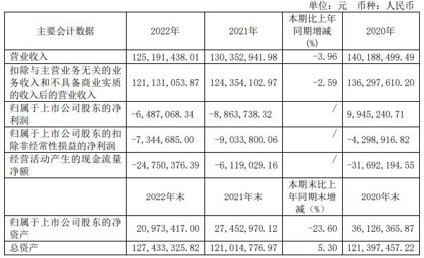 华嵘控股拟全资收购开拓光电 复牌首日一字涨停