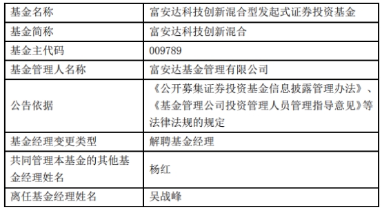 >富安达基金吴战峰离任6只基金