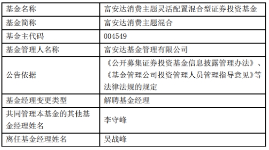 富安达基金吴战峰离任6只基金