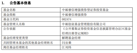 >江刘玮离任中邮睿信增强债券