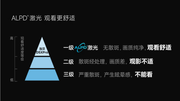 2023年最好用的便携投影仪推荐！预算3000左右首选当贝D5X Pro