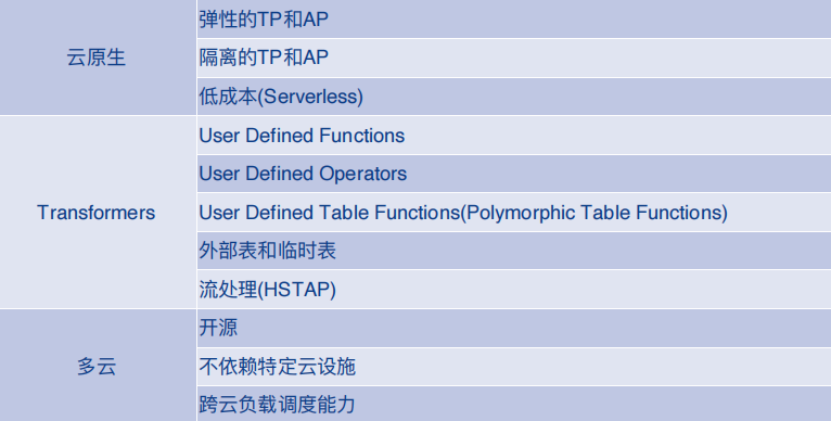 矩阵起源：从 HTAP 看现代数据栈