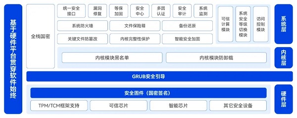 重新定义安全“天花板”！统信UOS服务器版V20（1060）有点狠