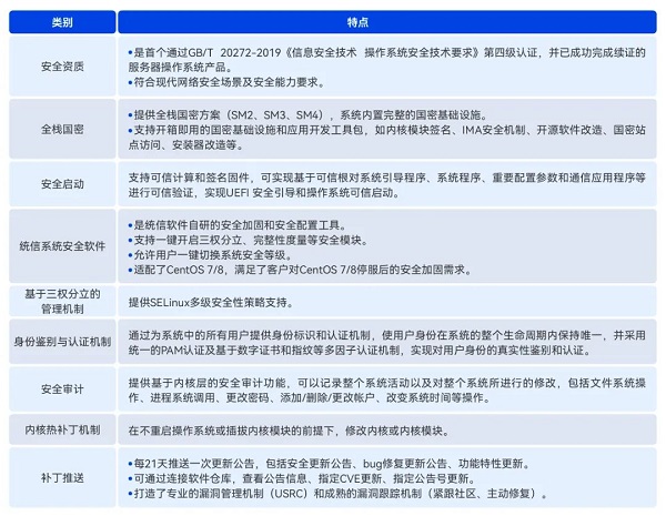 重新定义安全“天花板”！统信UOS服务器版V20（1060）有点狠