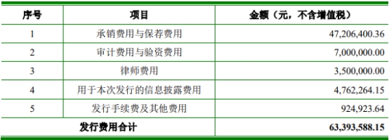 卓然股份向实控人不超4.13亿定增获通过 安信证券建功