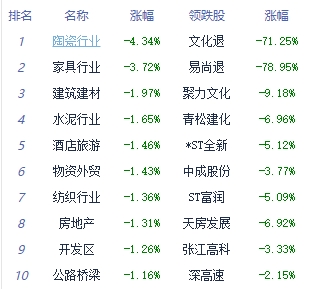 收评：沪指震荡调整跌0.47% 自动化设备板块领涨