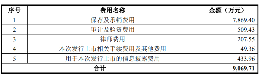 海看股份上市首日涨24% 超募3.1亿去年营收升净利降