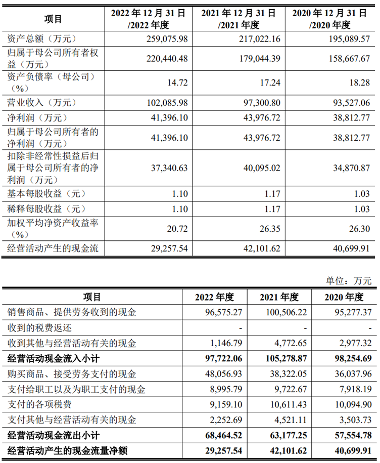 海看股份上市首日涨24% 超募3.1亿去年营收升净利降