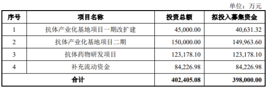 智翔金泰上市募34.7亿首日跌10% 无产品去年营收48万