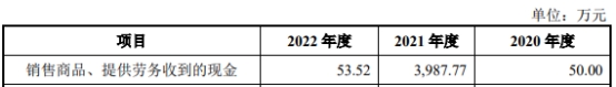 智翔金泰上市募34.7亿首日跌10% 无产品去年营收48万