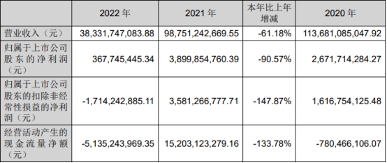 一汽解放拟定增募资不超37.13亿元 股价跌0.48%