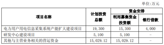 >光一退跌80.7%  2012年上市募3.9亿华泰联合证券保荐