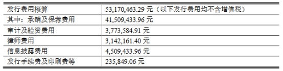 威尔药业拟发不超3.06亿可转债 2019年上市募资5.9亿