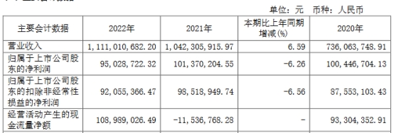 威尔药业拟发不超3.06亿可转债 2019年上市募资5.9亿