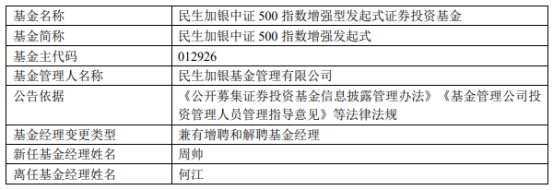 民生加银3只基金增聘基金经理周帅 何江离任