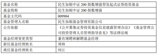 民生加银3只基金增聘基金经理周帅 何江离任