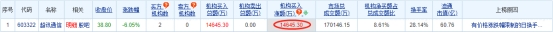 超讯通信跌6.05% 机构净买入1.46亿元