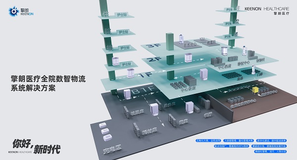 擎朗智能CHCC 2023精彩回顾 尝鲜医疗全系家族产品黑科技