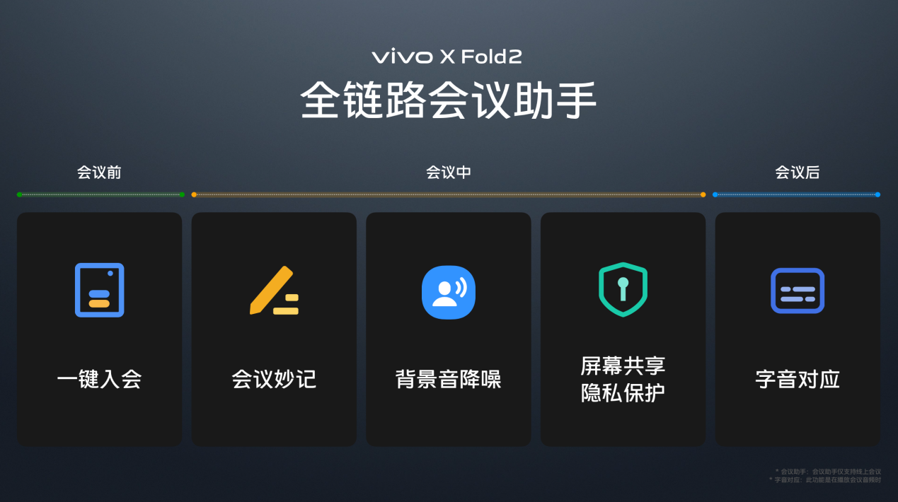 618大满贯，vivoX Flip和X Fold2斩获多渠道销量冠军