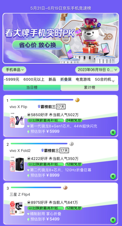 618大满贯，vivoX Flip和X Fold2斩获多渠道销量冠军