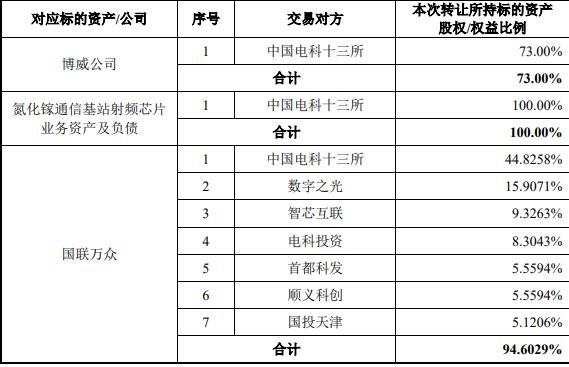 中瓷电子收购并配套募资获通过 中信证券中航证券建功