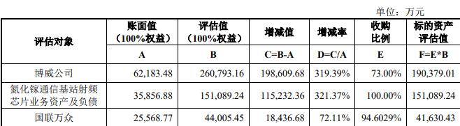 中瓷电子收购并配套募资获通过 中信证券中航证券建功