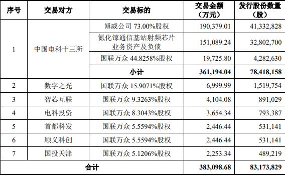 中瓷电子收购并配套募资获通过 中信证券中航证券建功