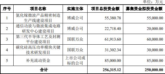 中瓷电子收购并配套募资获通过 中信证券中航证券建功